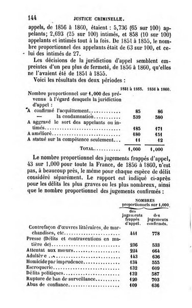 Annuaire de l'economie politique et de la statistique