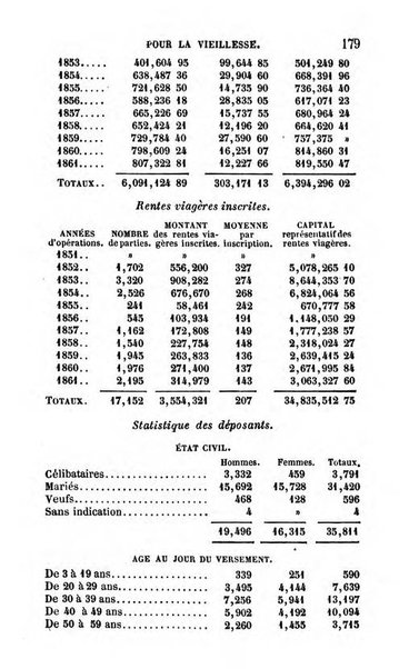 Annuaire de l'economie politique et de la statistique