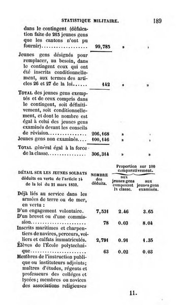 Annuaire de l'economie politique et de la statistique