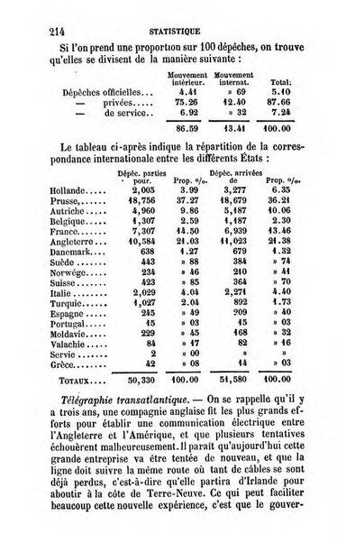 Annuaire de l'economie politique et de la statistique