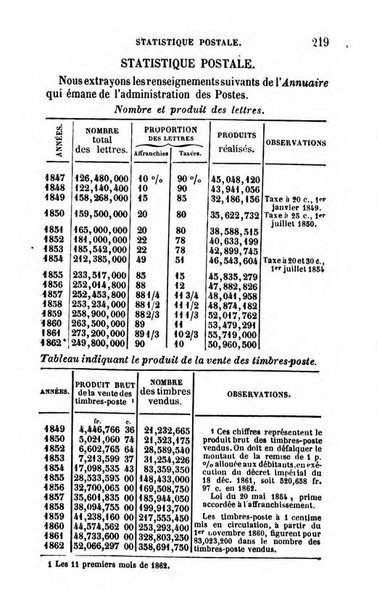 Annuaire de l'economie politique et de la statistique