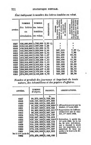 Annuaire de l'economie politique et de la statistique