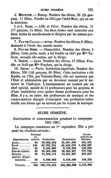 Annuaire de l'economie politique et de la statistique