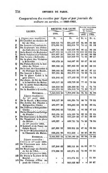 Annuaire de l'economie politique et de la statistique