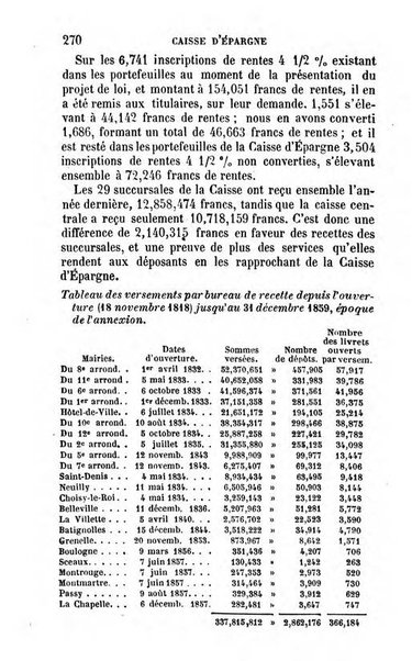 Annuaire de l'economie politique et de la statistique