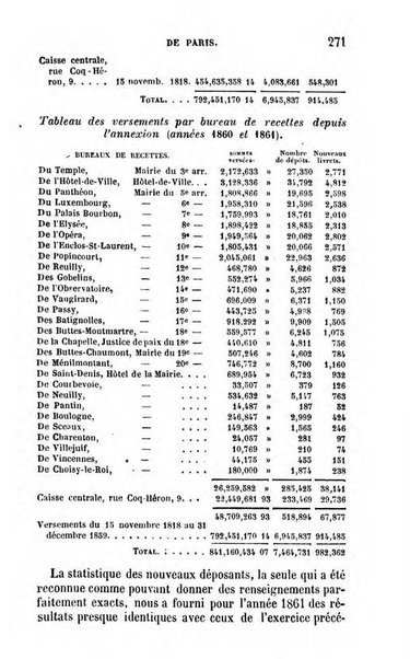 Annuaire de l'economie politique et de la statistique