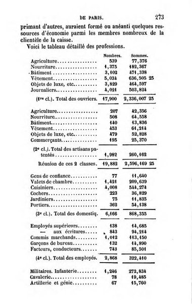 Annuaire de l'economie politique et de la statistique