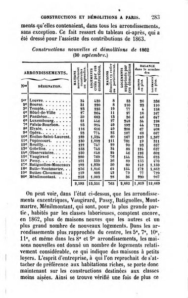 Annuaire de l'economie politique et de la statistique