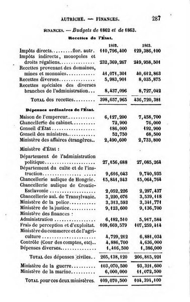 Annuaire de l'economie politique et de la statistique