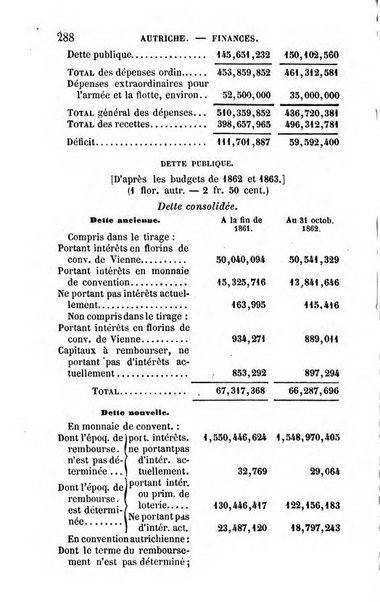 Annuaire de l'economie politique et de la statistique