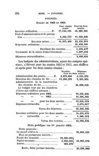 Annuaire de l'economie politique et de la statistique