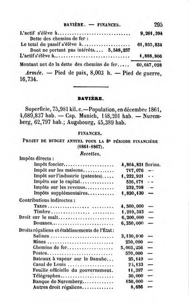 Annuaire de l'economie politique et de la statistique