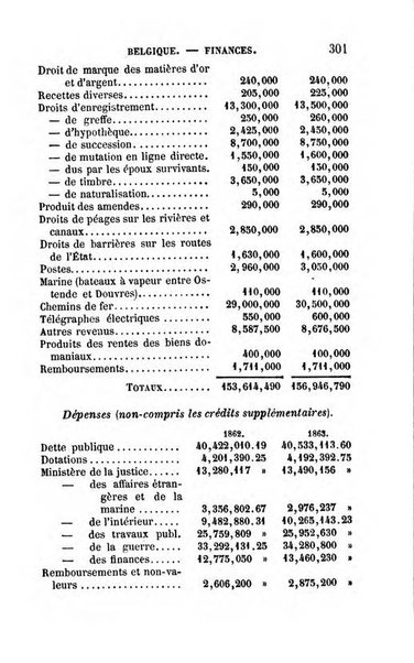 Annuaire de l'economie politique et de la statistique