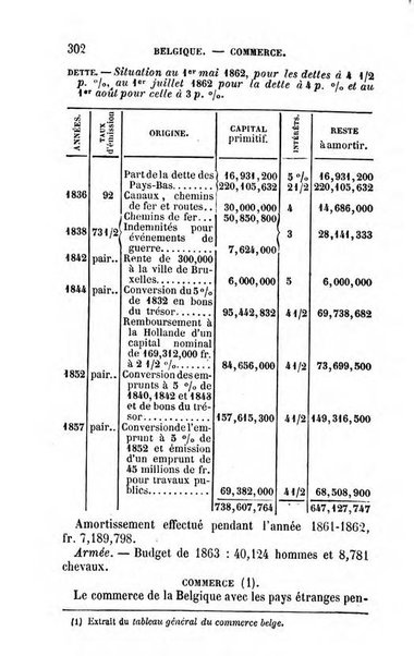 Annuaire de l'economie politique et de la statistique