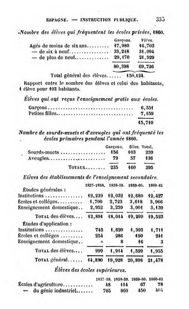 Annuaire de l'economie politique et de la statistique