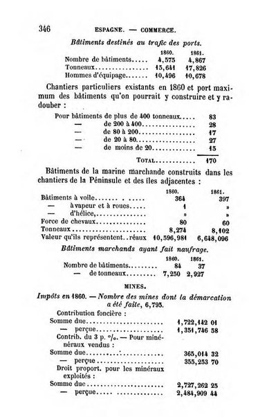 Annuaire de l'economie politique et de la statistique