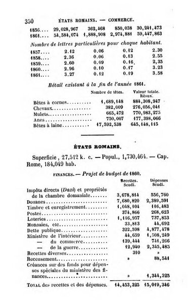 Annuaire de l'economie politique et de la statistique