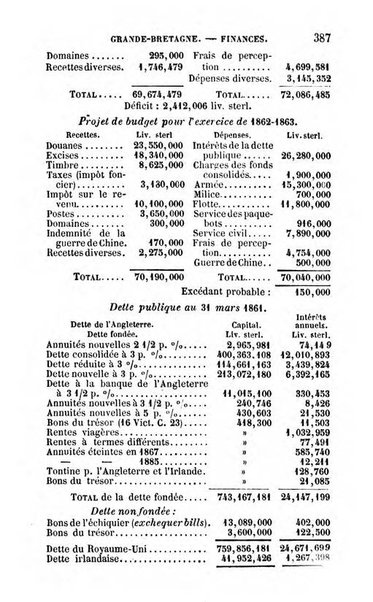 Annuaire de l'economie politique et de la statistique