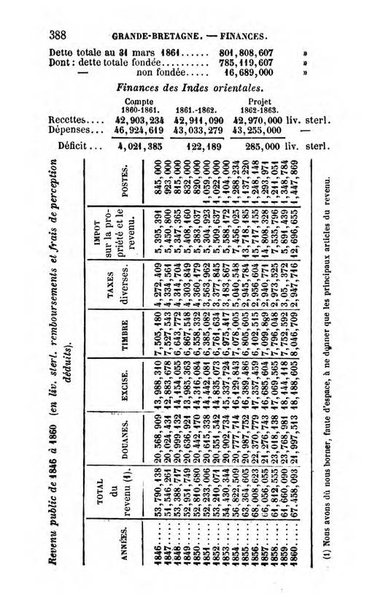 Annuaire de l'economie politique et de la statistique