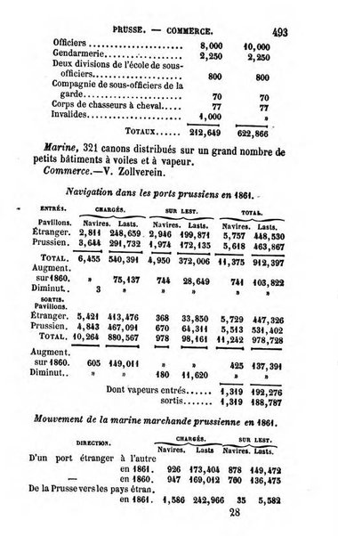 Annuaire de l'economie politique et de la statistique