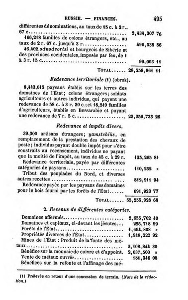 Annuaire de l'economie politique et de la statistique