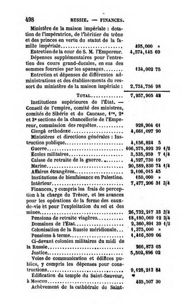 Annuaire de l'economie politique et de la statistique