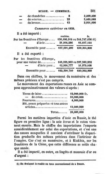 Annuaire de l'economie politique et de la statistique