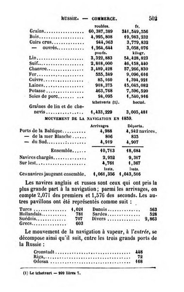 Annuaire de l'economie politique et de la statistique