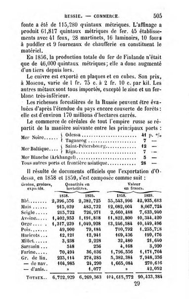 Annuaire de l'economie politique et de la statistique