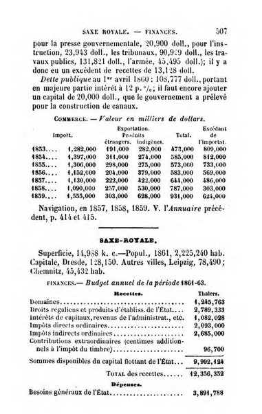 Annuaire de l'economie politique et de la statistique