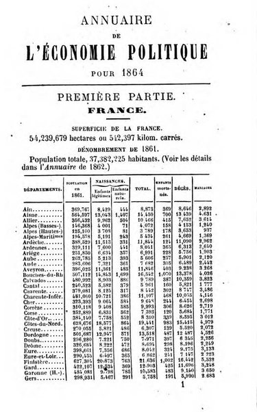 Annuaire de l'economie politique et de la statistique