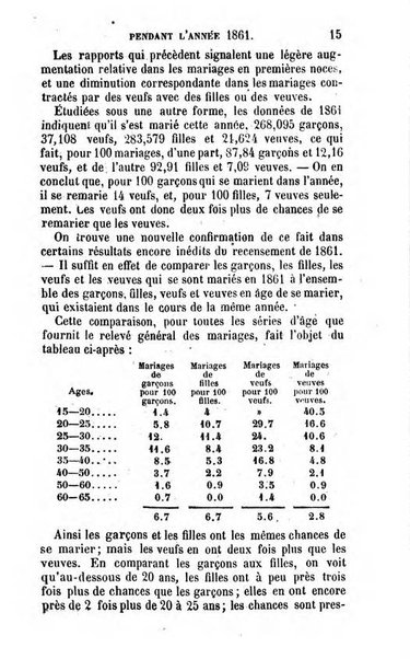 Annuaire de l'economie politique et de la statistique