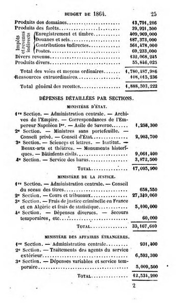 Annuaire de l'economie politique et de la statistique