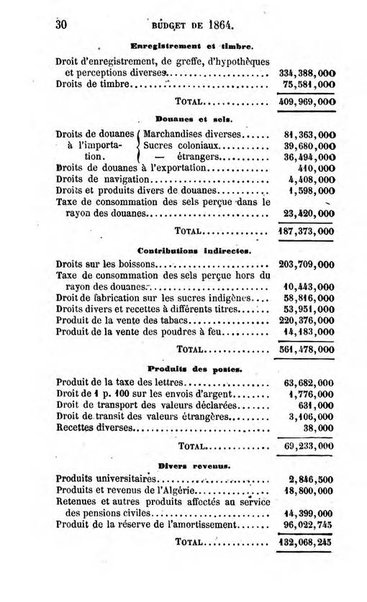 Annuaire de l'economie politique et de la statistique