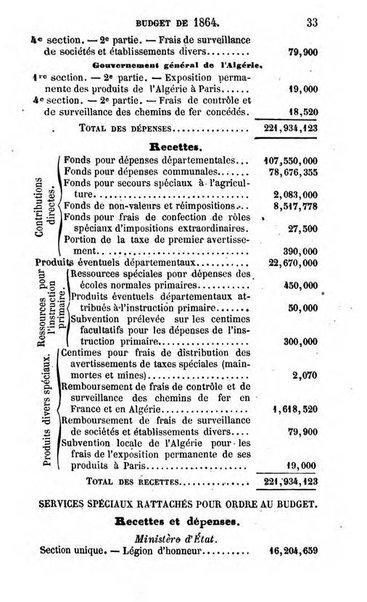 Annuaire de l'economie politique et de la statistique