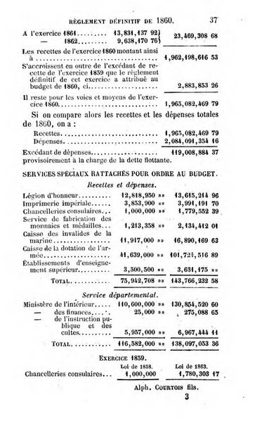 Annuaire de l'economie politique et de la statistique