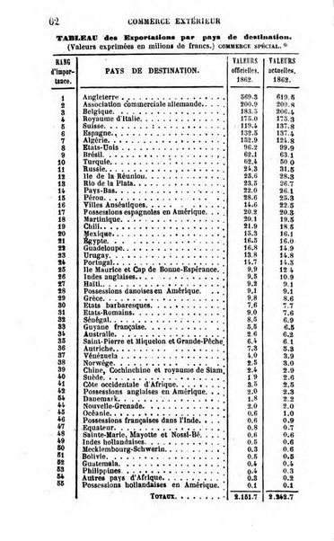 Annuaire de l'economie politique et de la statistique