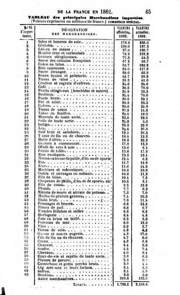 Annuaire de l'economie politique et de la statistique