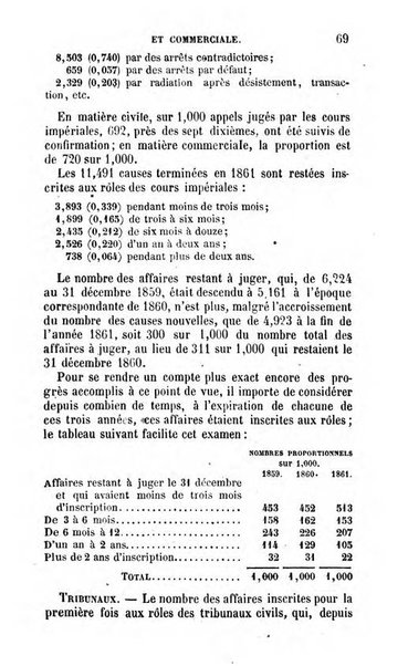 Annuaire de l'economie politique et de la statistique