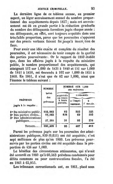 Annuaire de l'economie politique et de la statistique