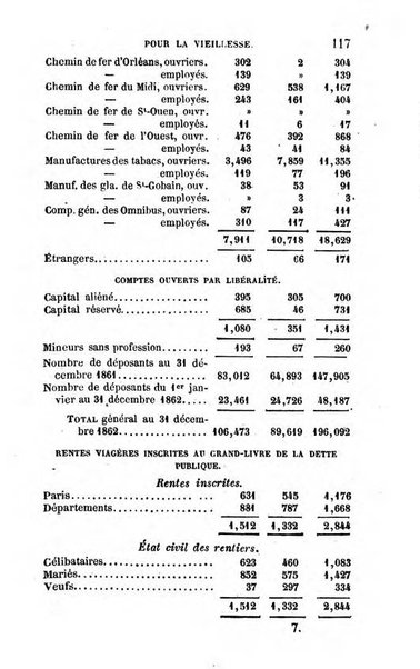 Annuaire de l'economie politique et de la statistique