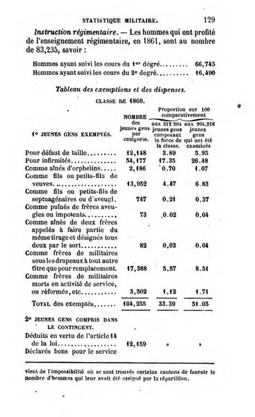 Annuaire de l'economie politique et de la statistique