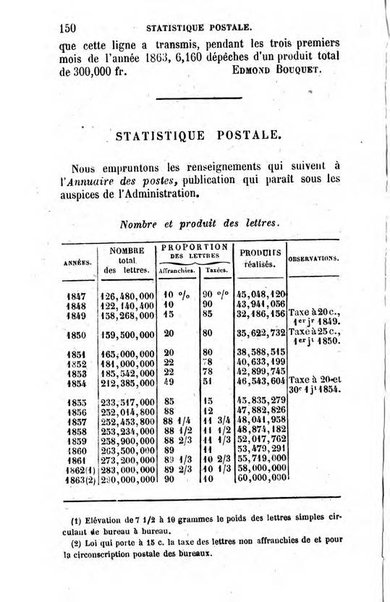 Annuaire de l'economie politique et de la statistique