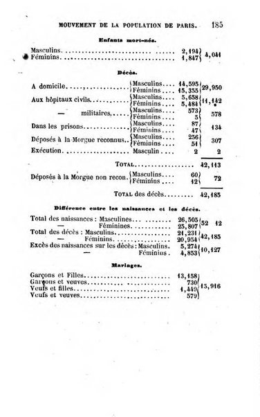 Annuaire de l'economie politique et de la statistique