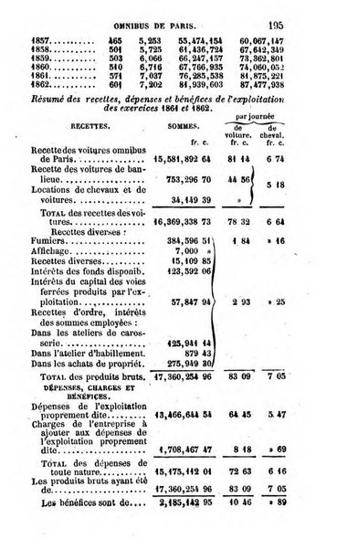 Annuaire de l'economie politique et de la statistique