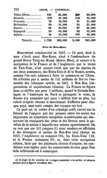 Annuaire de l'economie politique et de la statistique