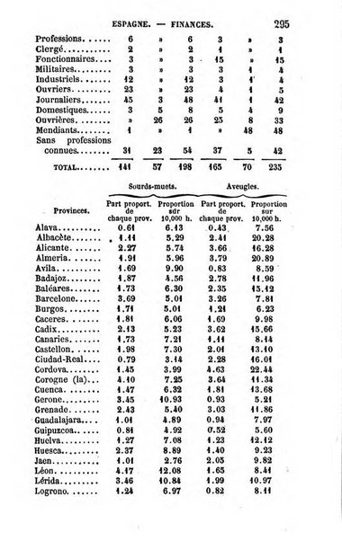 Annuaire de l'economie politique et de la statistique