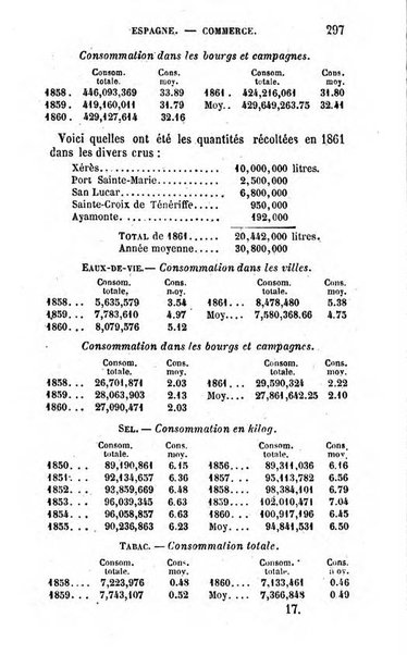 Annuaire de l'economie politique et de la statistique