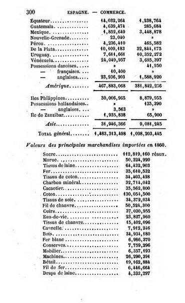 Annuaire de l'economie politique et de la statistique