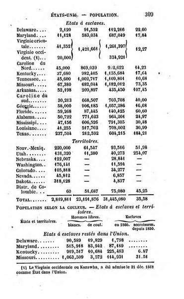 Annuaire de l'economie politique et de la statistique